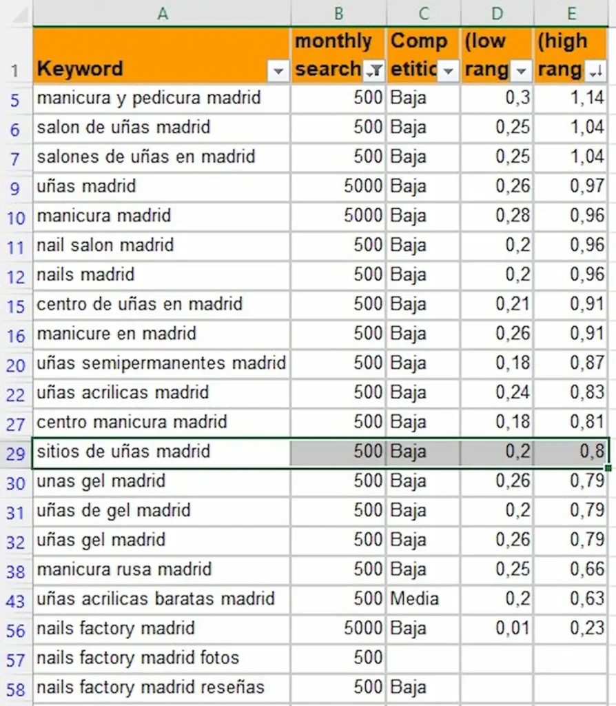 Keyword Research Local